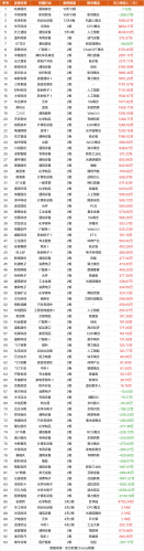 2月19日涨停复盘：哈森股份19天13板 工业富联涨停