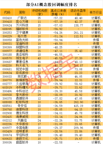 罕见！多只超级慢牛股大跌！华为概念火爆 新龙头是它？