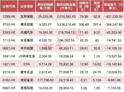 恒生指数小幅收涨 新能源汽车股普涨