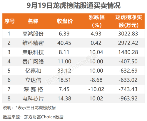 9月19日北向资金最新动向（附十大成交股）