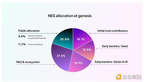 一览 Binance Labs 第 7 季 MVB 加速器计划 13 个入选项目