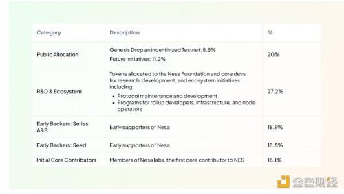 一览 Binance Labs 第 7 季 MVB 加速器计划 13 个入选项目