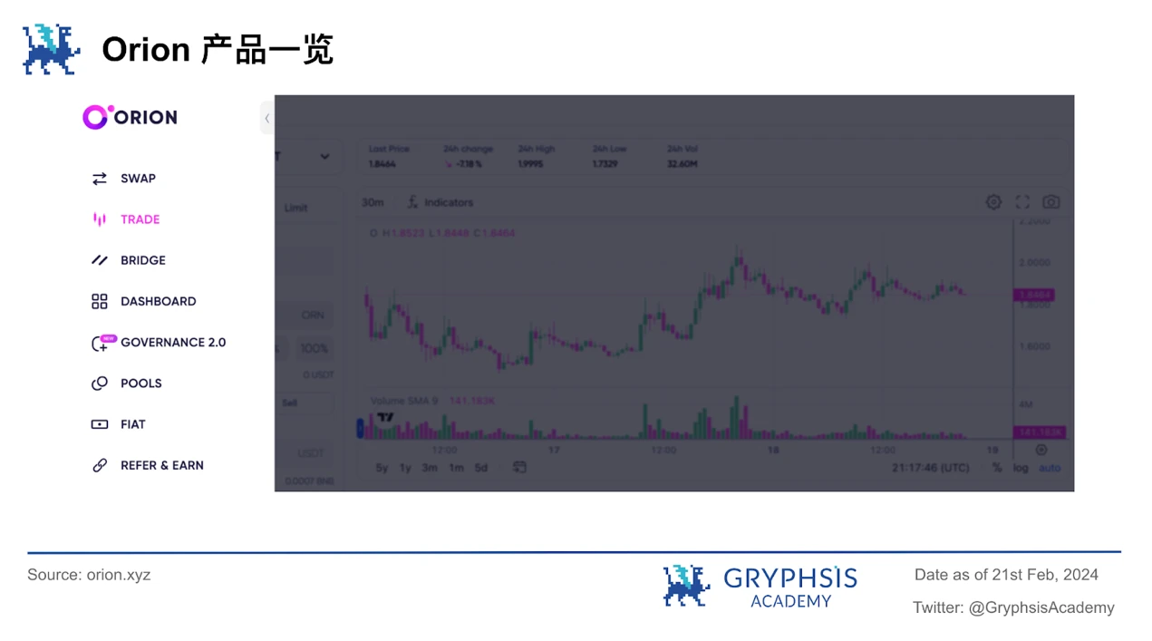 深度解析Orion: 聚合终极流动性，驱动加密交易新态势