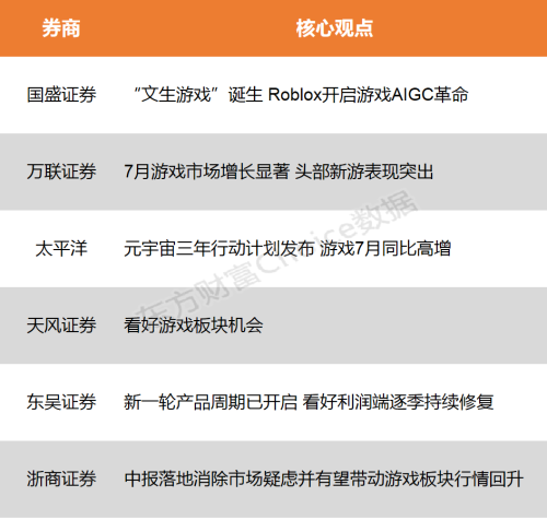 【风口研报】新一轮产品周期已开启 看好游戏板块机会