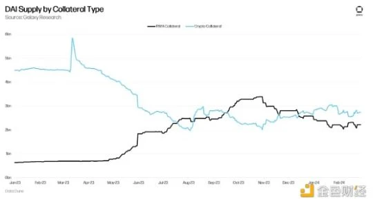 Galaxy：10张图解读RWA、DeFi和以太坊生态的活力