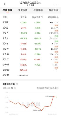 关键时刻！知名基金出手了 绩优基金打开大额申购