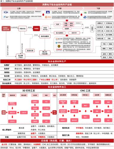 小米、荣耀、苹果等多款手机导入钛合金材料应用！受益上市公司梳理