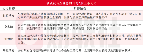 小米、荣耀、苹果等多款手机导入钛合金材料应用！受益上市公司梳理