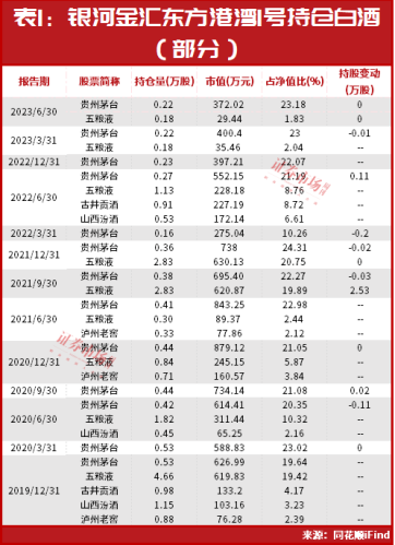 最新！但斌“布局思路”曝光？持仓名单都有这些！第一重仓股仍是它