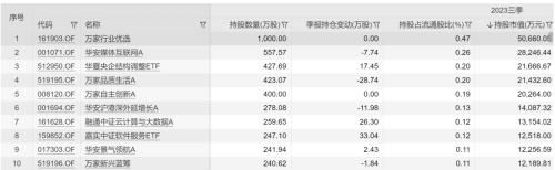 认知大模型发布利好 反而“熄灭”科大讯飞股价？哪些公募又受伤了