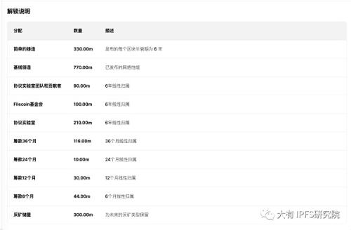 2023年10月Filecoin减产20%、市场提前启动