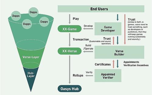 最强游戏公链？育碧、世嘉首个链游采用的 Oasys 是什么来头