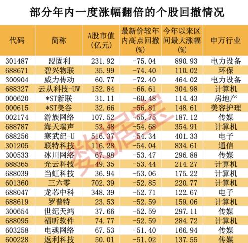 A股涨幅王来了！低调牛股曝光 最低市盈率不到5倍 高增长潜力仅5只（附名单）