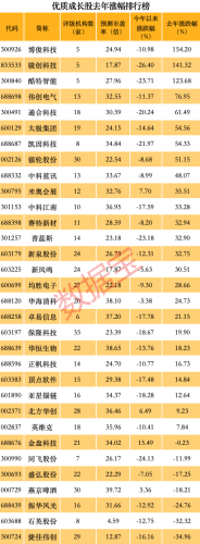 价值成长走势两极分化 数据揭秘A股风格轮动特征