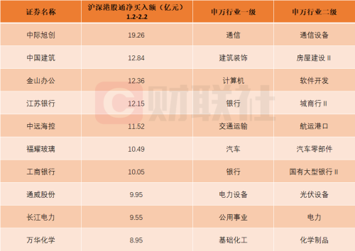 高外销占比个股在列！北向资金近一个月大比例增仓个股名单一览