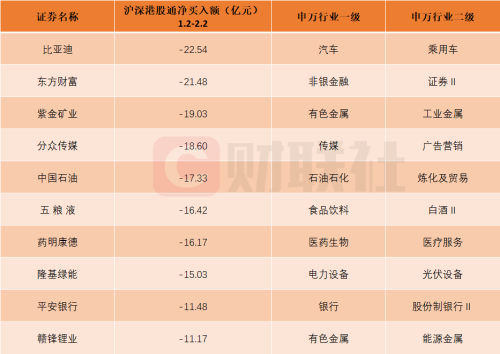 高外销占比个股在列！北向资金近一个月大比例增仓个股名单一览