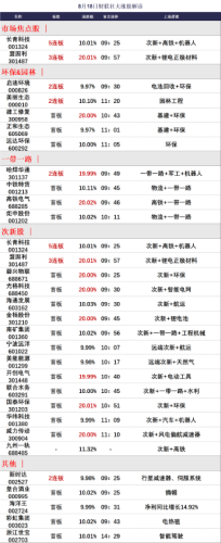 8月18日 今日涨停股分析 今日涨停股名单一览