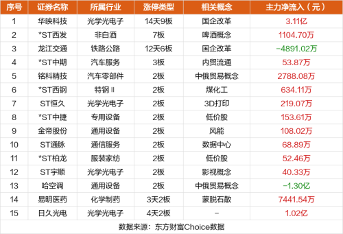 9月19日涨停复盘：华映科技14天9板 *ST西发7连板