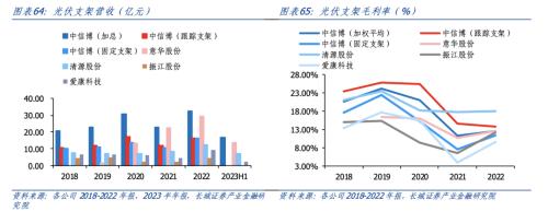 光伏板块涨停接力赛：辅材分支连板牛股光环褪去 个别贴上热门概念强行续命