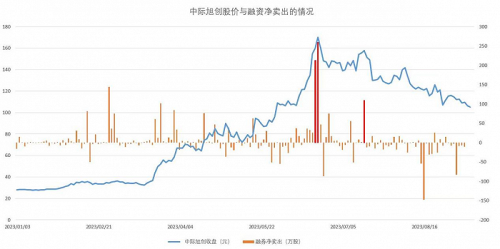 融券业务争议背后：揭秘A股变相“T+0”大杀器