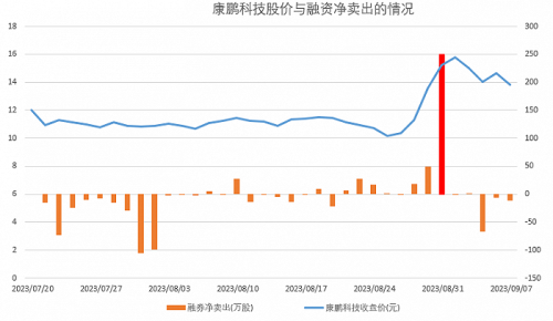 融券业务争议背后：揭秘A股变相“T+0”大杀器