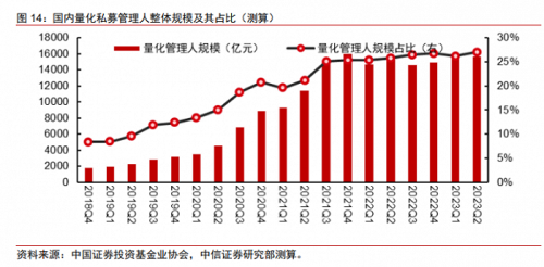 融券业务争议背后：揭秘A股变相“T+0”大杀器