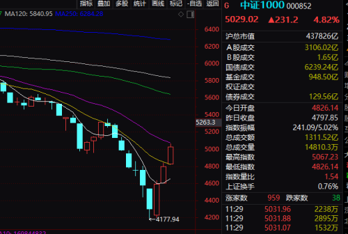 中一签最高赚超14万元 ！A股又现“大肉签”！