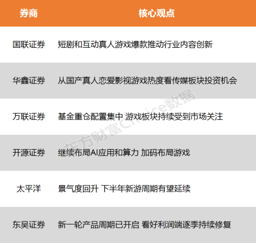 【风口研报】爆款互动真人游戏推动行业内容创新 板块持续受到市场关注