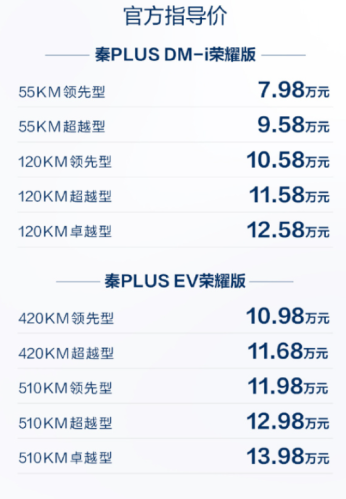 比亚迪再放大招！多款车型杀入7万元级别 燃油车慌了？