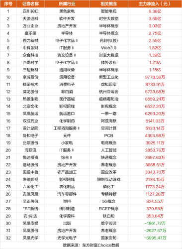 11月8日涨停复盘：文一科技17天10板 通达电气6连板