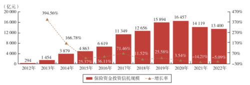 大曝光！25万亿投资动向来了 这类资产崛起