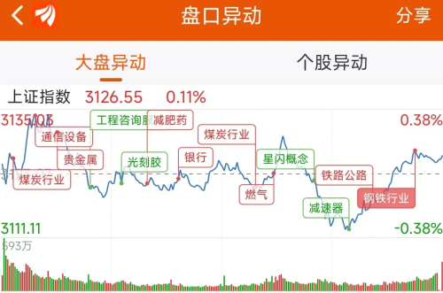 9月14日龙虎榜：3.1亿抢筹赛力斯 机构净买3只股