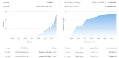 比特币矿工砸盘!CryptoQuant: 1个月内5.4万枚BTC转入币安