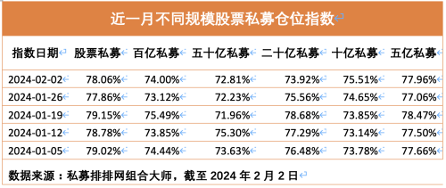 股票私募加仓过年 押中节后行情！A股未来可“看高一线”？