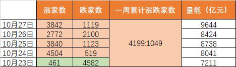 3000点回来了！还有哪些积极信号？