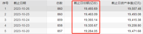 3000点回来了！还有哪些积极信号？