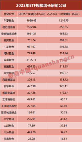 12家机构“加足马力”！万亿市场极致内卷 已成“豪门盛宴”