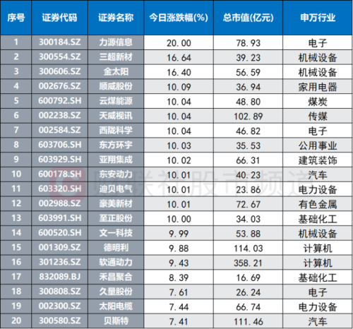 市场再演“屠龙”大会！5只“高标龙”连日跌停 高位人气标的多调整