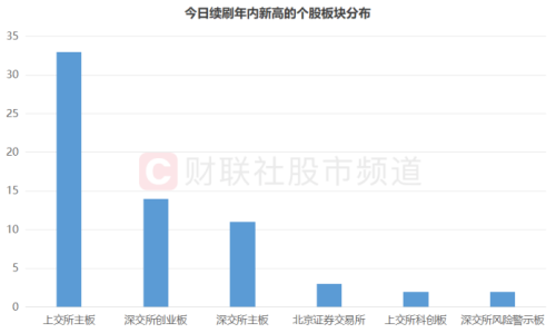 市场再演“屠龙”大会！5只“高标龙”连日跌停 高位人气标的多调整