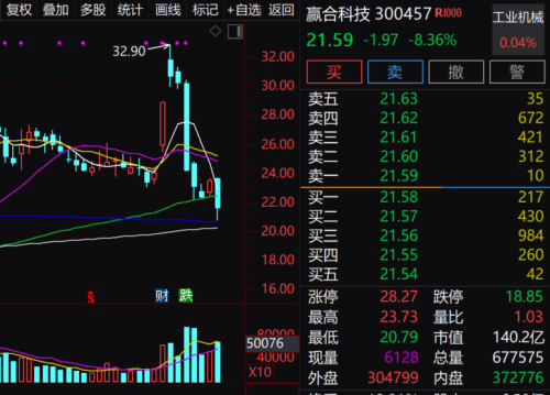 量化也被套了？小白马7天回撤近37%！