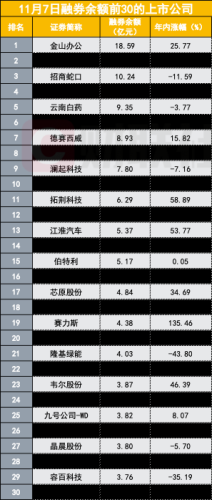 江淮汽车遭巨额融券砸盘 一日暴增2737倍 究竟谁在卖出？