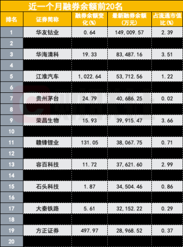 江淮汽车遭巨额融券砸盘 一日暴增2737倍 究竟谁在卖出？