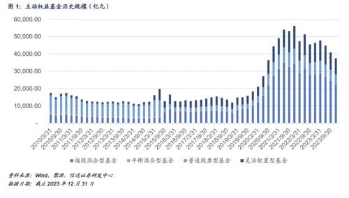 历史首次！公募基金连亏两年 去年再亏4300多亿