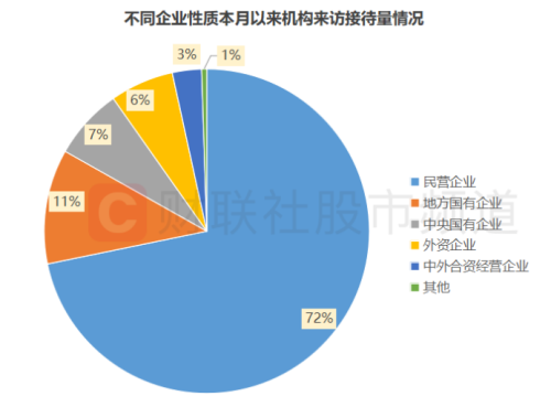 高人气行业出炉！这一赛道获机构密集调研 近年超高频调研股回顾