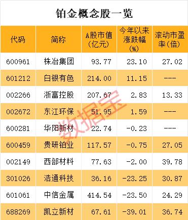 有史以来最大市场缺口 新能源“维生素”需求强劲增长！A股仅10家公司布局