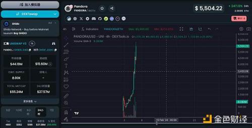 一周暴涨27倍 外网OG们高潮的ERC404协议是什么？PANDORA能成现象级项目？