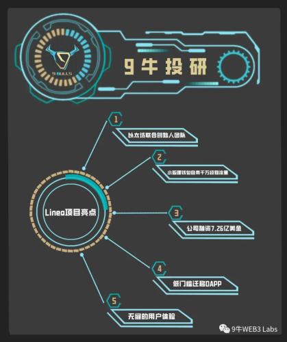 Linea 深度解析