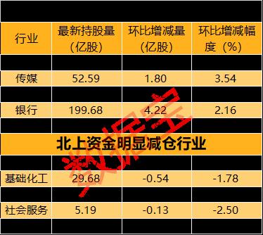 抄底这些股！最高净买超7亿元 北上资金加仓股出炉 AI龙头获大手笔增持