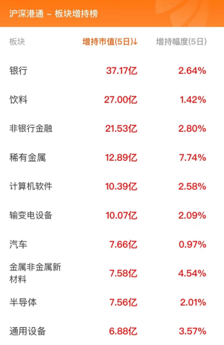 2月19日北向资金最新动向（附十大成交股）