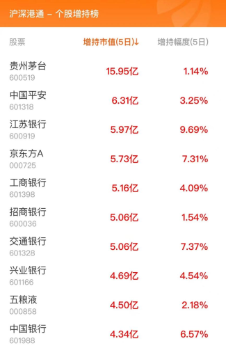 2月19日北向资金最新动向（附十大成交股）